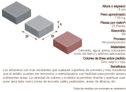 adocreto doble cuadro