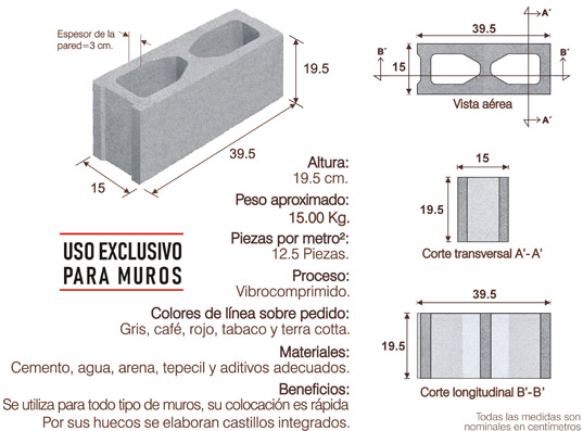 grua Ardilla cáncer Block