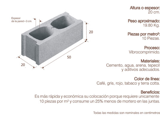 megablock 20x20x50 sin tapa pesado_cordoba_fortin_veracruz